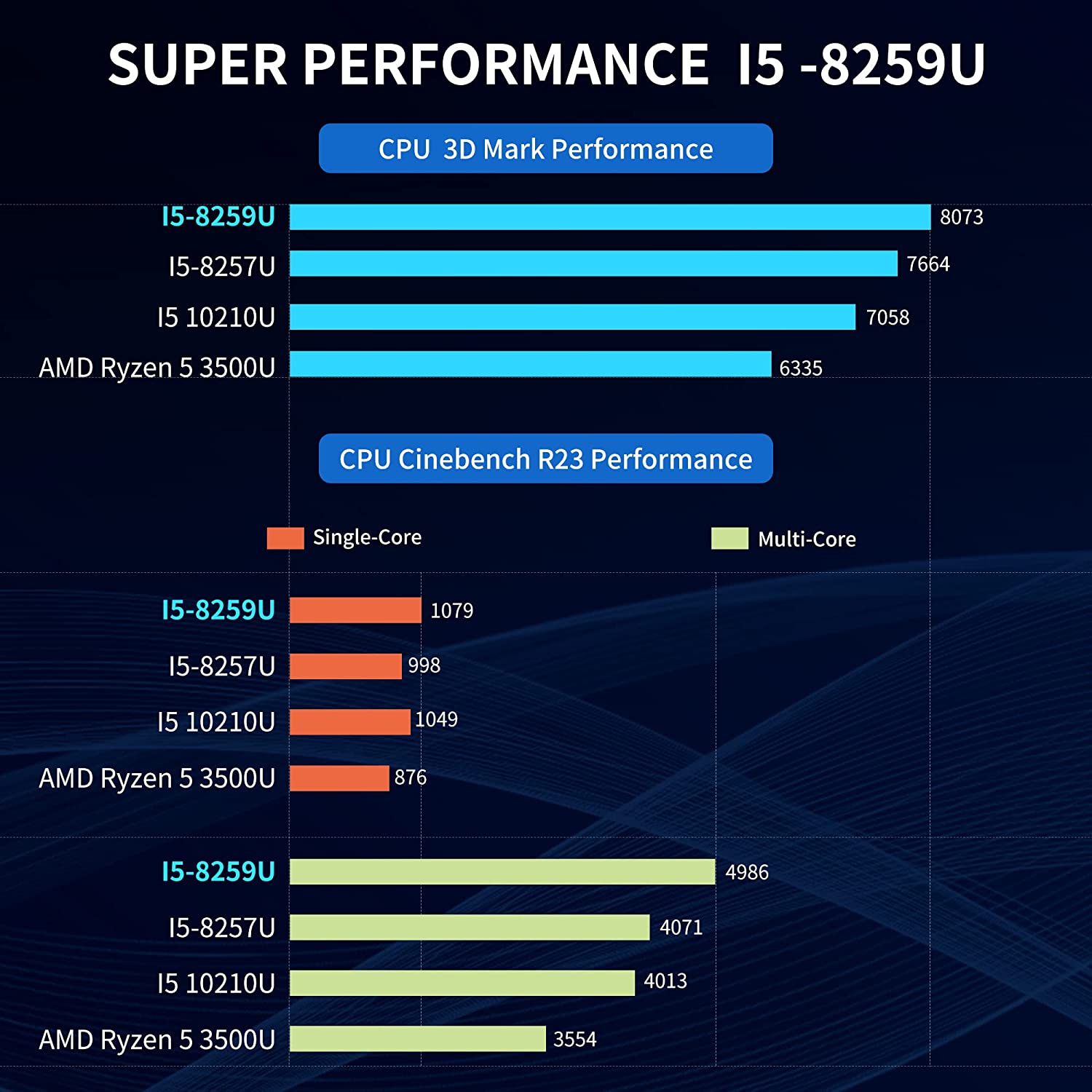 Mini PC, Intel I5-8259U (Up to 3.8 GHz), Mini Desktop Computer Windows 11 Pro,4C/8T,16GB RAM, 512GB M.2 SATA SSD (Up to 2TB), 4K UHD,Triple Display Output, WiFi 2.4G+5G,BT4.2,Support Auto Power On