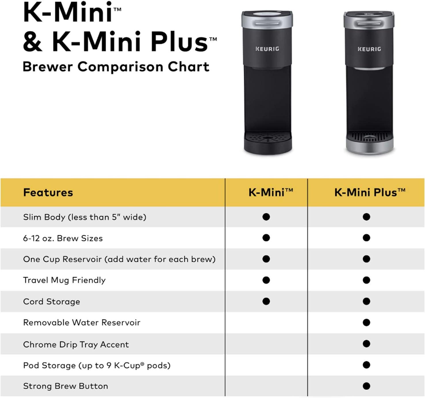Keurig K-Mini Coffee Maker, Single Serve K-Cup Pod Coffee Brewer, 6 to 12 oz. Brew Sizes, Oasis