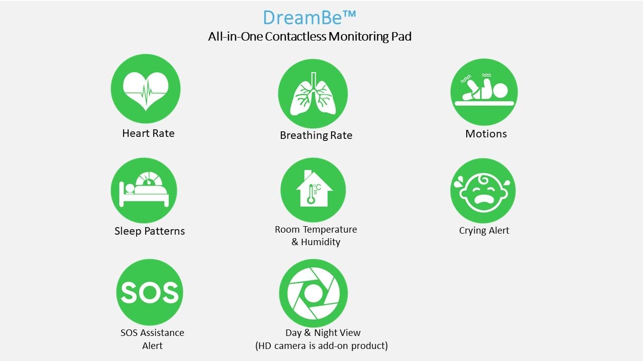DreamBe-1 Pink by OnSky Contactless Smart Baby Breathing Monitor, Realtime Heart Rate and Sleep Tracker–Monitor Baby Anywhere, Anytime –WiFi, Motion and Crying Notifications, Room Temp -Urgency Alert